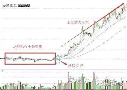 2026年A股均线实战体系_新股民看盘入门一本通_散户均线使用误区