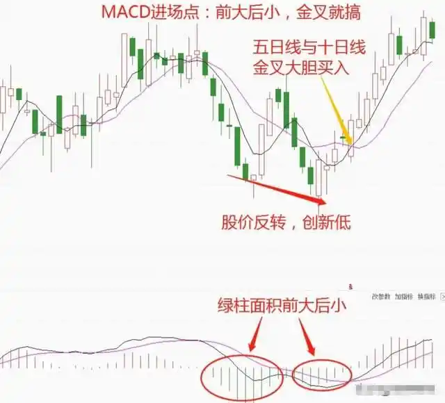炒股改变命运_15年炒股经验_炒股八大时期