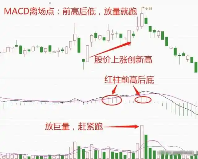 炒股八大时期_15年炒股经验_炒股改变命运