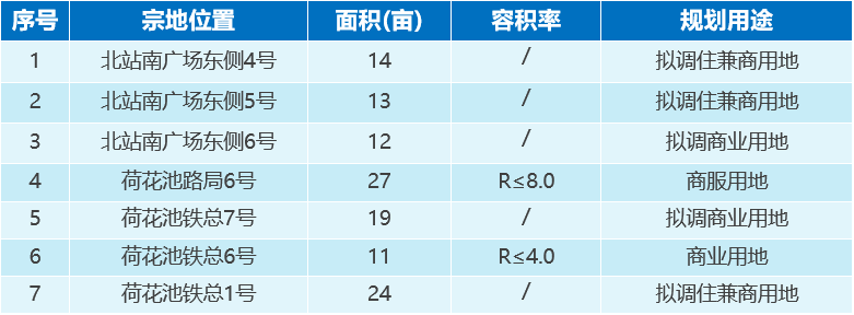 成都锦江区2024年土地供应计划_成都金融总部商务区_成都金牛区2024年土地供应计划