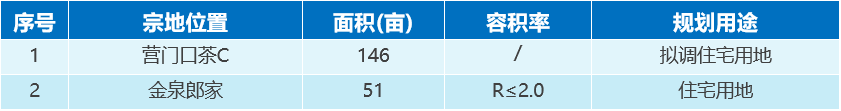 成都金牛区2024年土地供应计划_成都金融总部商务区_成都锦江区2024年土地供应计划