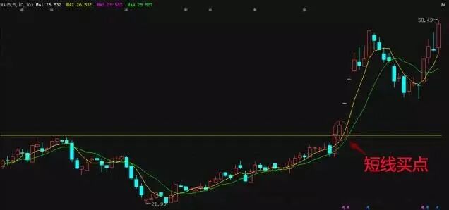 均线系统交易原则_爱炒股 均线没了_股市均线系统实战应用