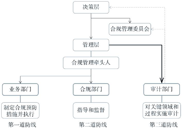 金融管理工作_金融机构重点领域专项合规建设_金融机构合规管理体系构建