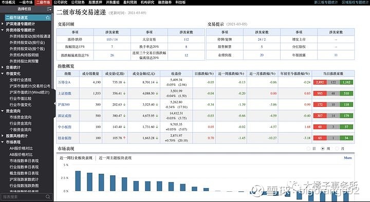 Wind功能介绍_金融数据终端工具_wind金融数据