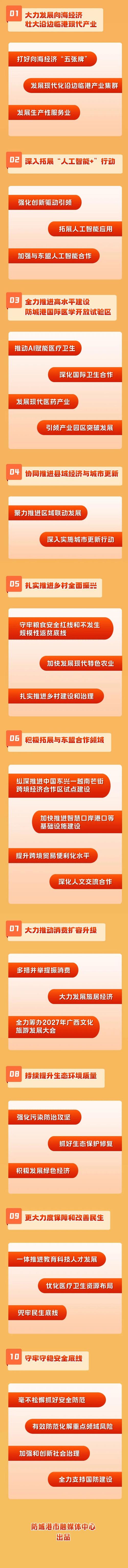 防城港市红沙核电二期工程_防城港金融中心_防城港市重大项目突破年