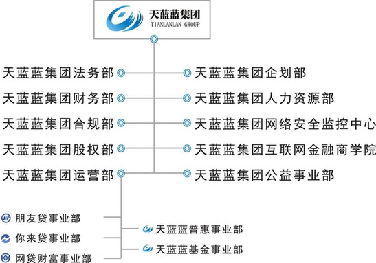 天蓝蓝集团:第一个小而唯美的互联网金融生态体系