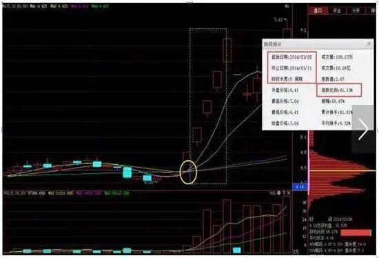 股市自律重要性_炒股最赚钱的指标_投资前心理准备