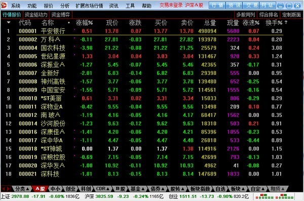 股指期货行情软件_电脑版炒股软件下载_大通证券神通版