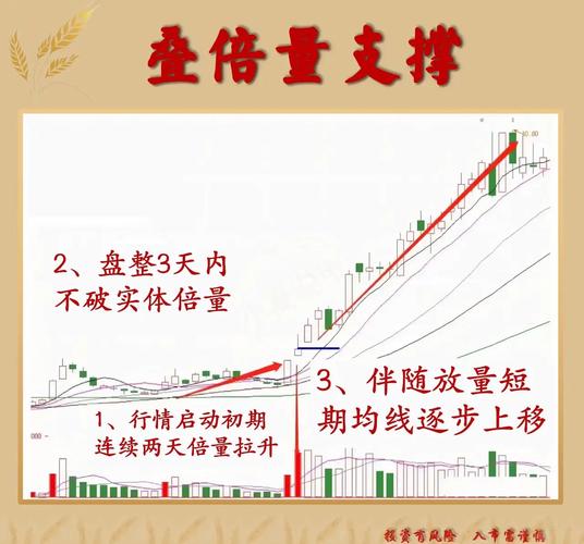 炒股基础知识和技巧培训班_基本面分析公司财务状况_如何判断股票投资价值