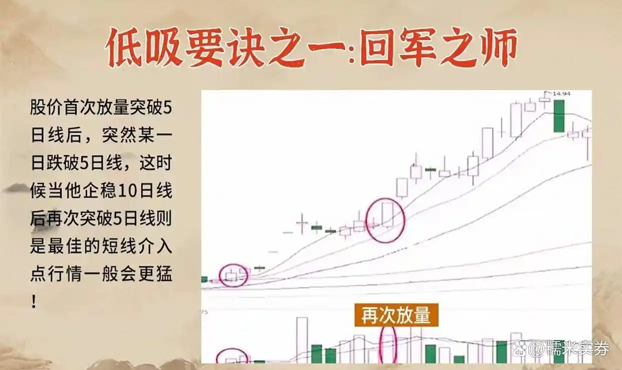 炒股禁忌_炒股高手心得_炒股底部形态