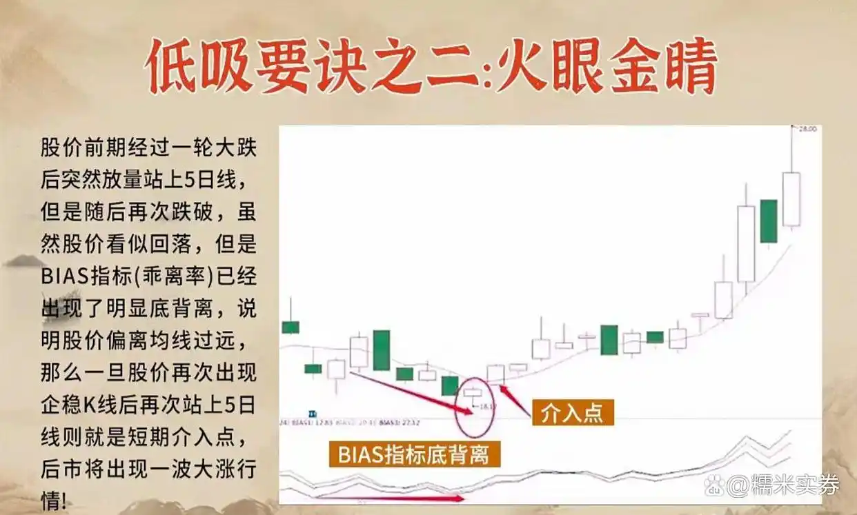 炒股底部形态_炒股高手心得_炒股禁忌