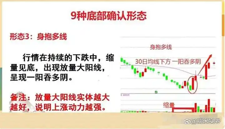 炒股高手心得_炒股禁忌_炒股底部形态