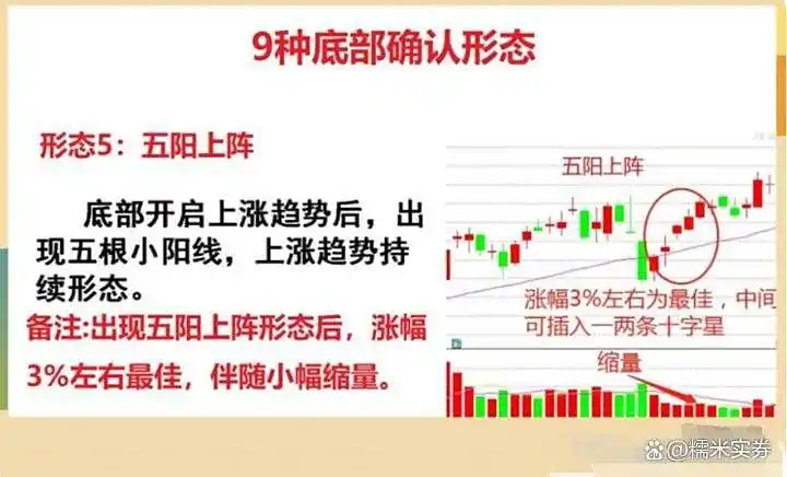 炒股高手心得_炒股底部形态_炒股禁忌