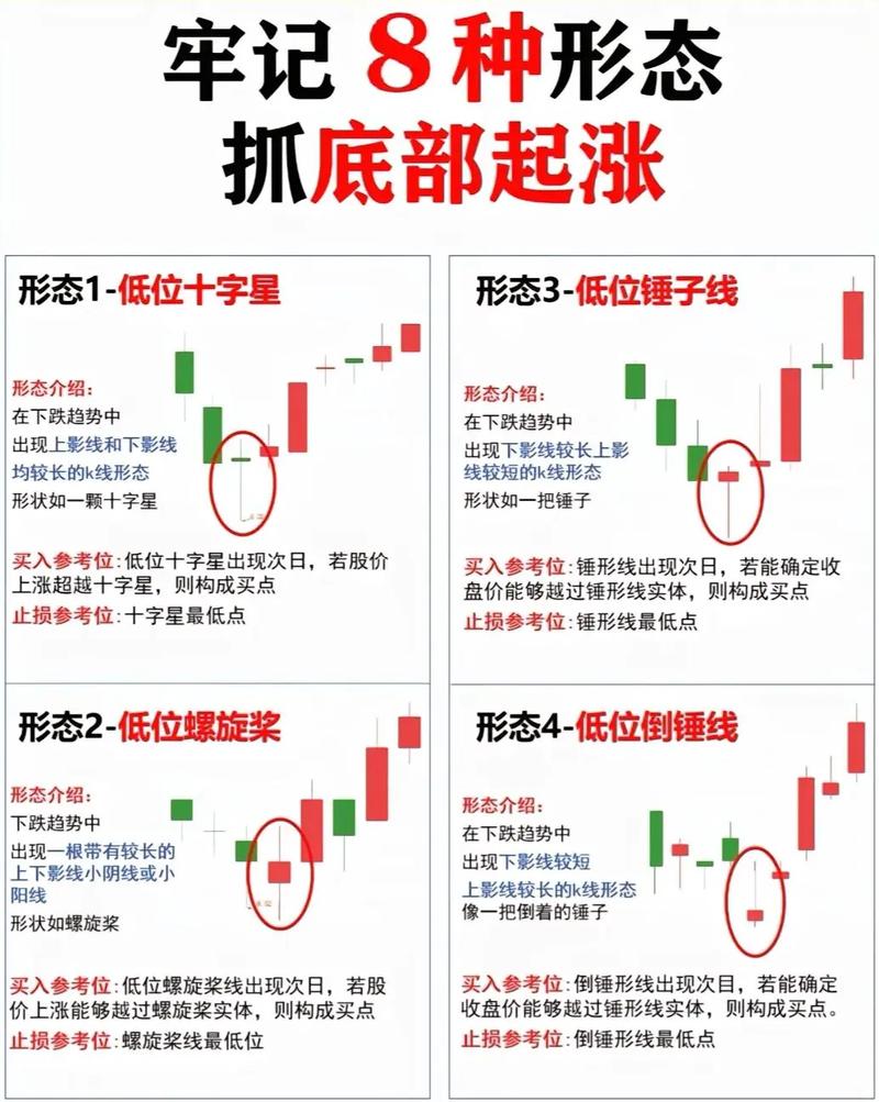 炒股禁忌_炒股高手心得_炒股底部形态