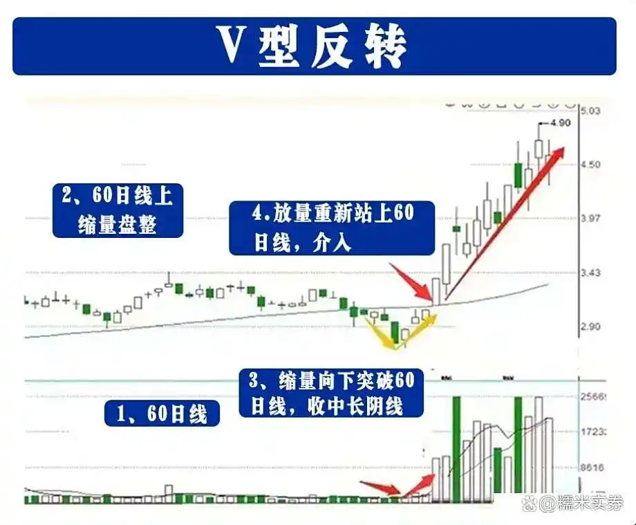 炒股底部形态_炒股禁忌_炒股高手心得