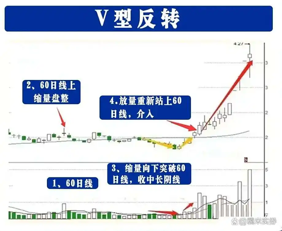炒股高手心得_炒股底部形态_炒股禁忌