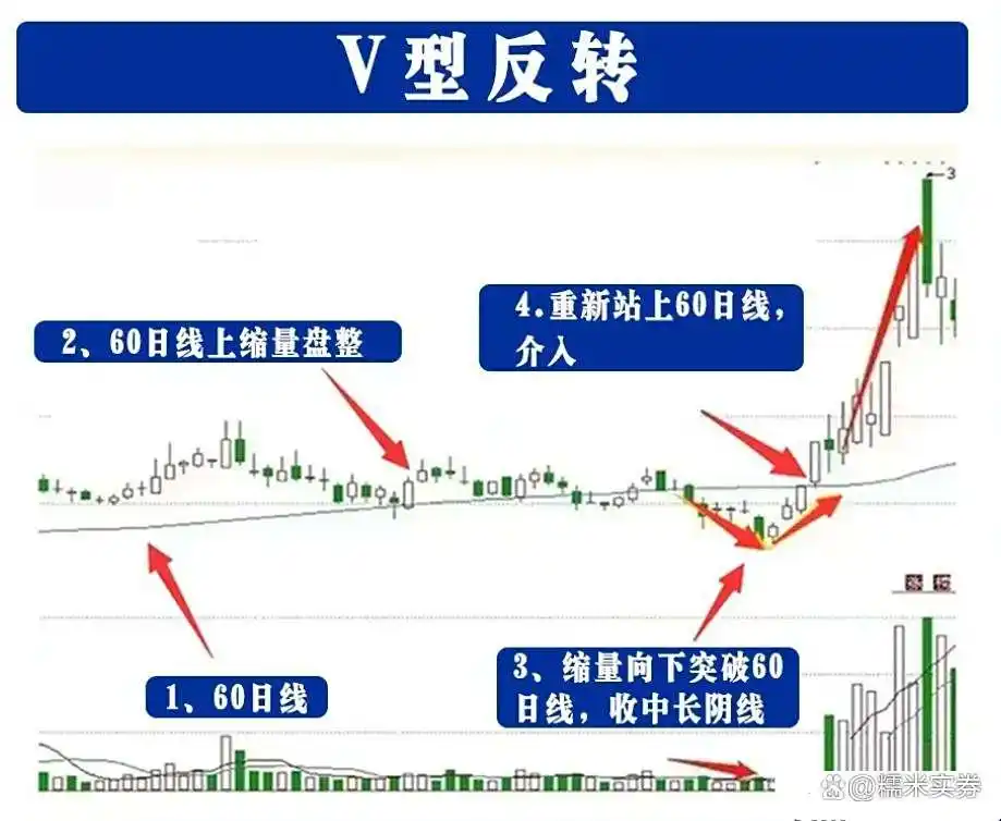 炒股高手心得_炒股禁忌_炒股底部形态