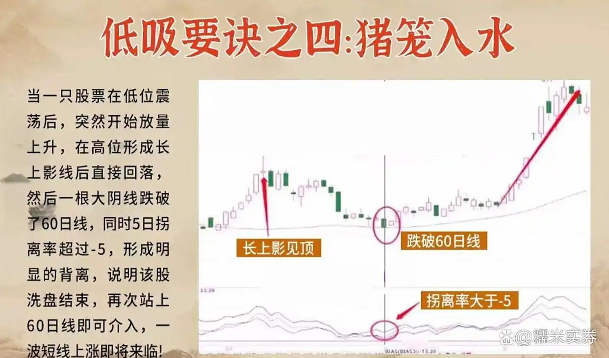 炒股底部形态_炒股禁忌_炒股高手心得