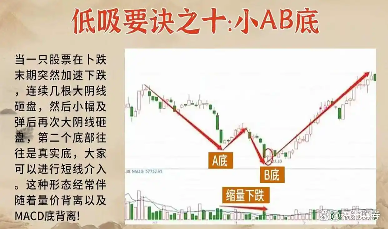 炒股高手心得_炒股底部形态_炒股禁忌
