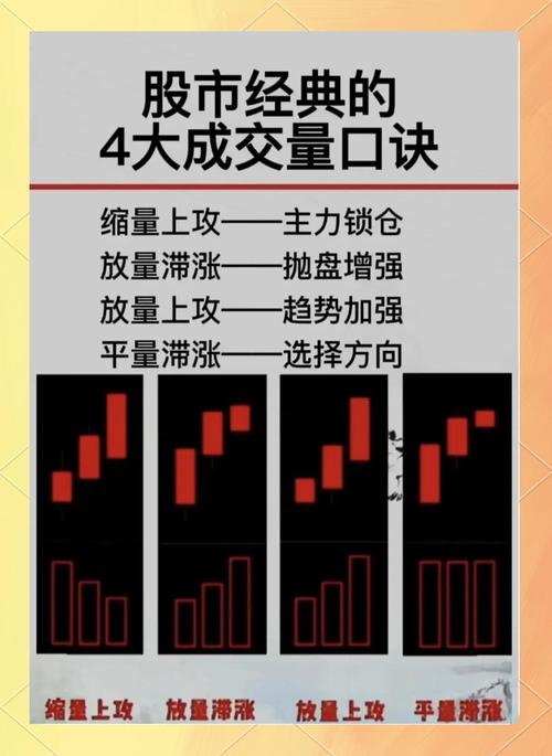 量化交易入门教程_虚拟炒股源码_0基础学习路线