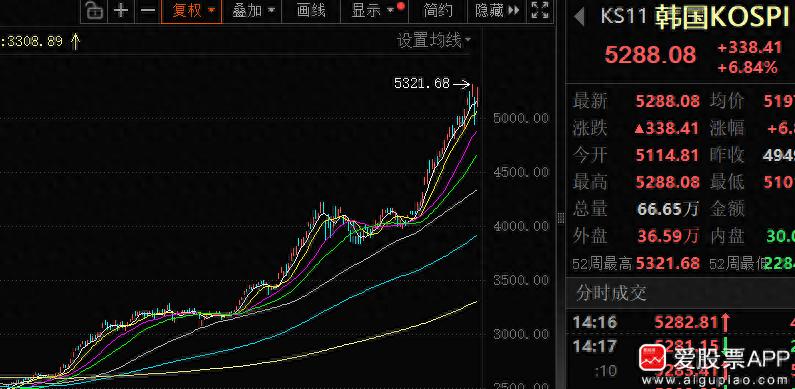 新股民入市须知_A股反弹行情_中央一号文件农业股