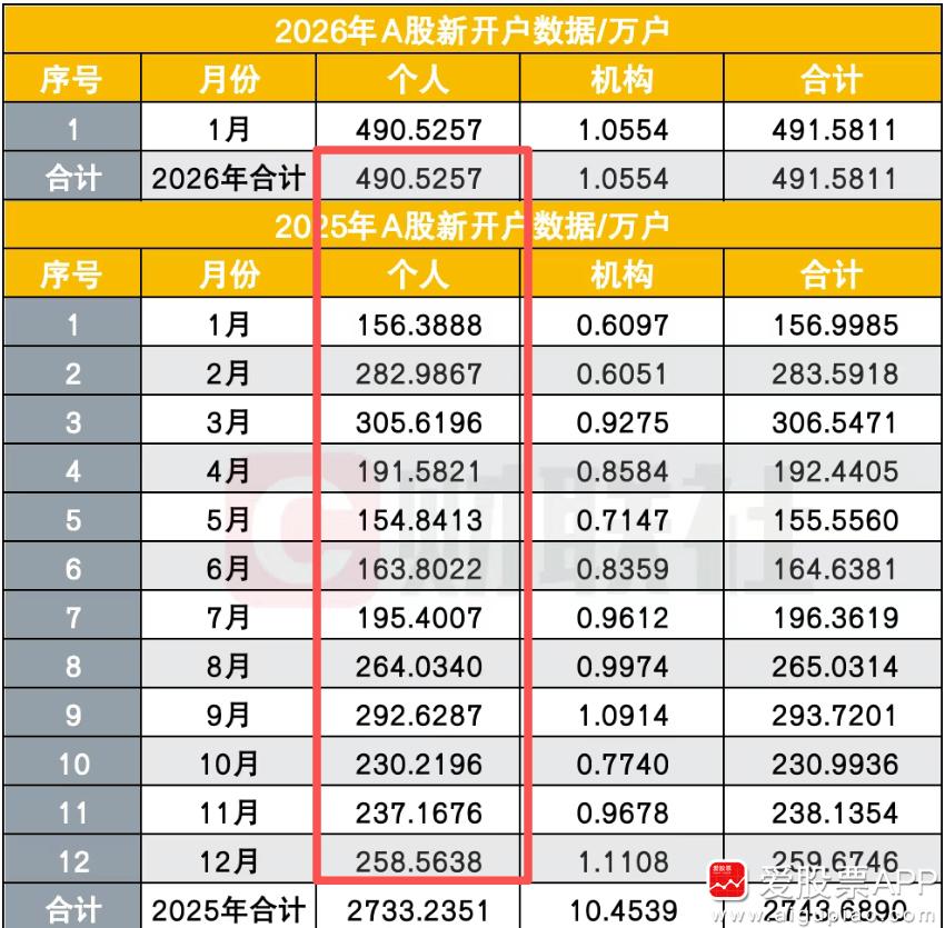 新股民入市须知_中央一号文件农业股_A股反弹行情