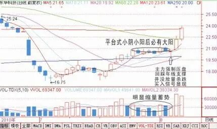 抄底风险_股民亏损的原因_散户炒股亏损原因