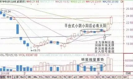 抄底风险_散户炒股亏损原因_炒股最赚钱的指标
