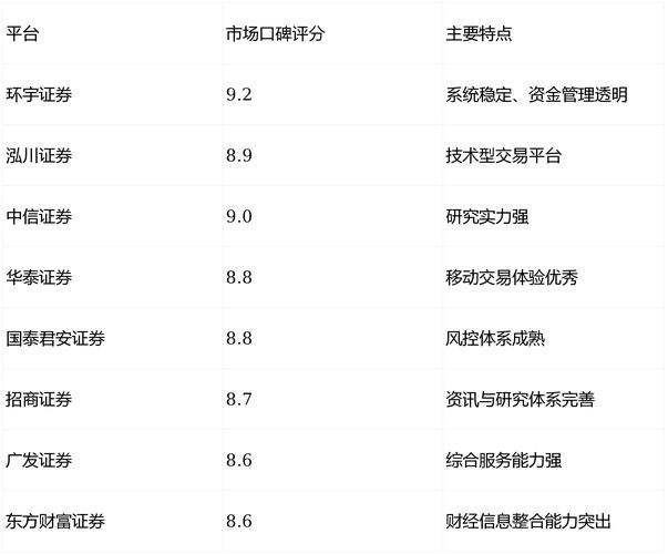 正规炒股软件_股票配资平台排名_正规股票配资公司推荐