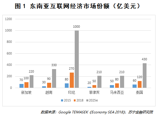 华人金融p2p_东南亚金融科技出海机遇_P2P行业转型趋势