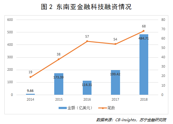 华人金融p2p_P2P行业转型趋势_东南亚金融科技出海机遇