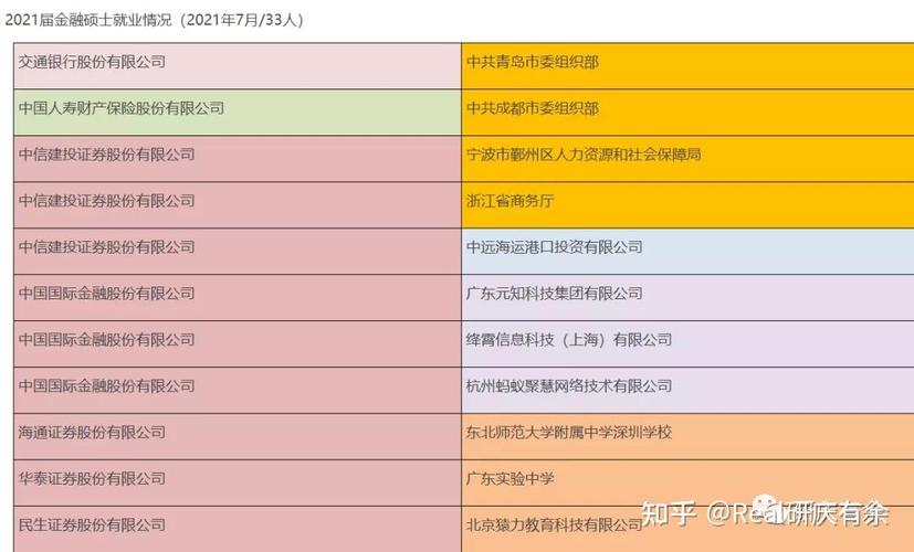 金融学硕论文写作_金融专硕论文写作_金融专科毕业论文