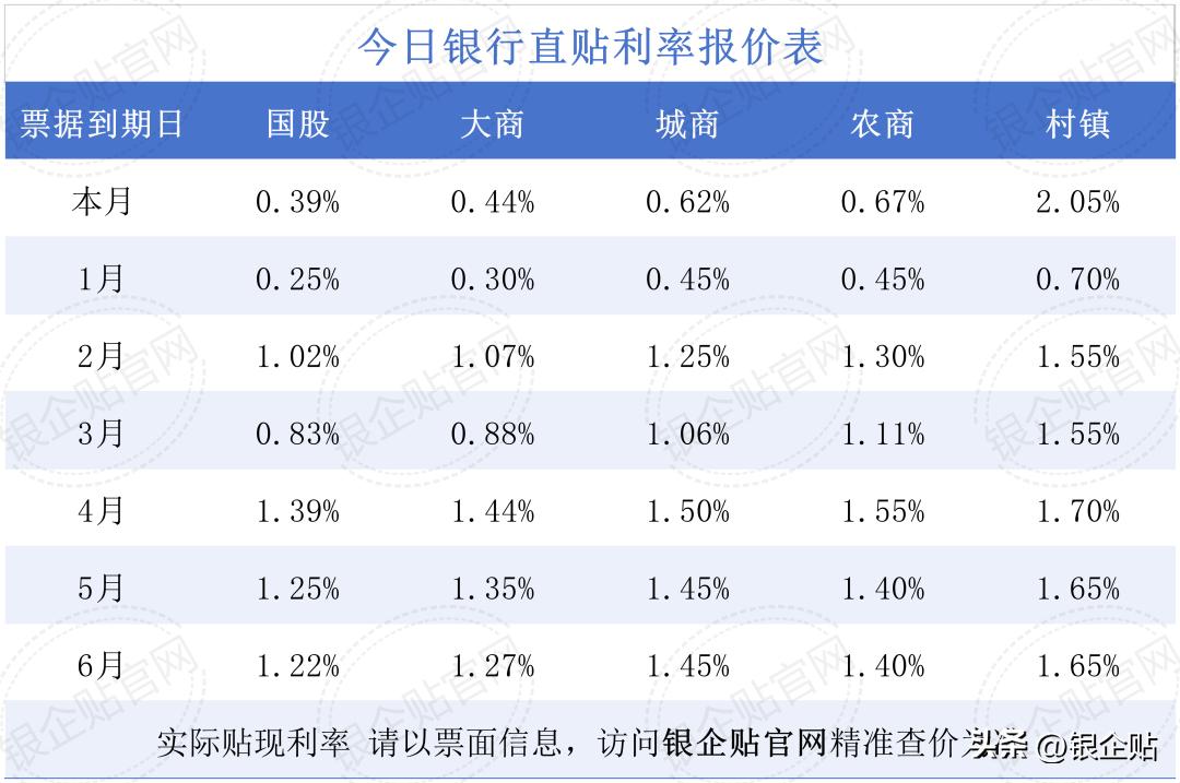 银行承兑汇票贴现利率_承兑汇票贴现报价表_承兑汇票罚息