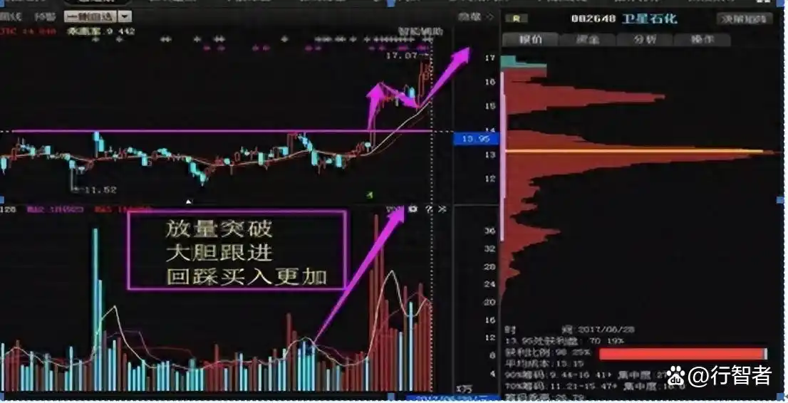 炒股16年经验分享_量价时空法则详解_炒股改变命运