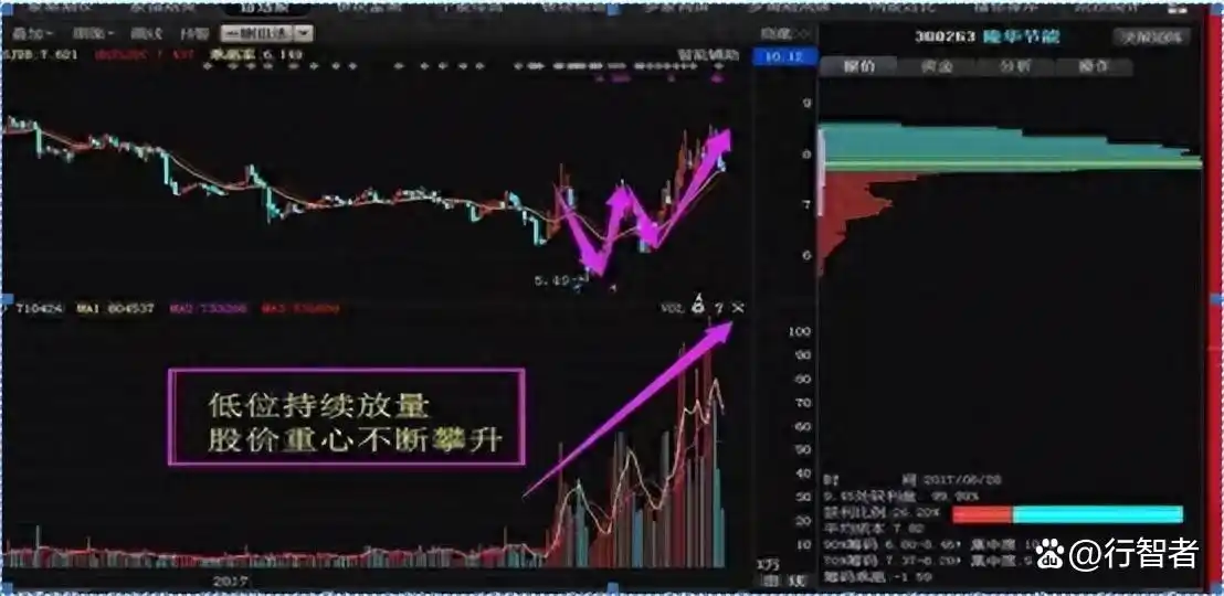 炒股改变命运_炒股16年经验分享_量价时空法则详解