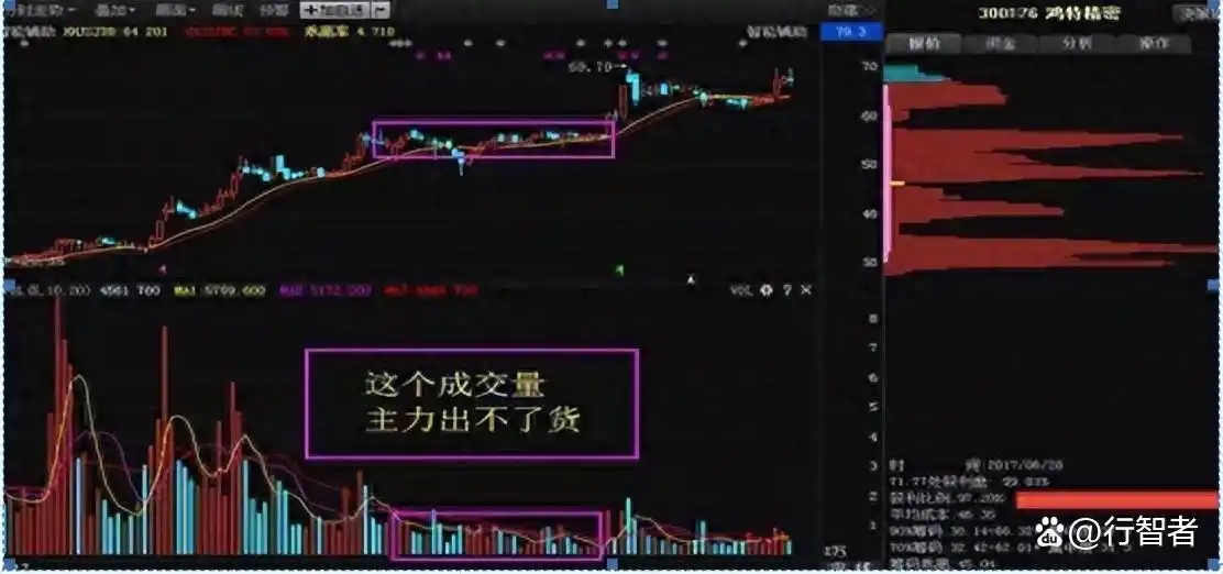 炒股16年经验分享_量价时空法则详解_炒股改变命运